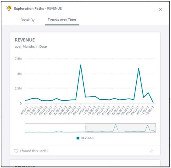 Sisense Exploration Paths show core analytics charts behind single metrics and KPIs, including “Break By” and “Trends Over Time.”