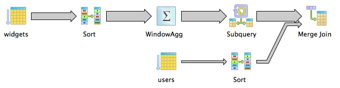 Window functions