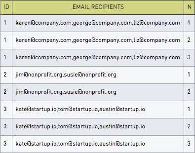 Email recipients table