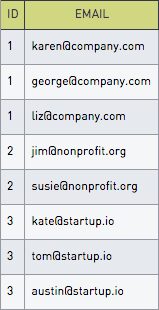 Nth Email Recipient table