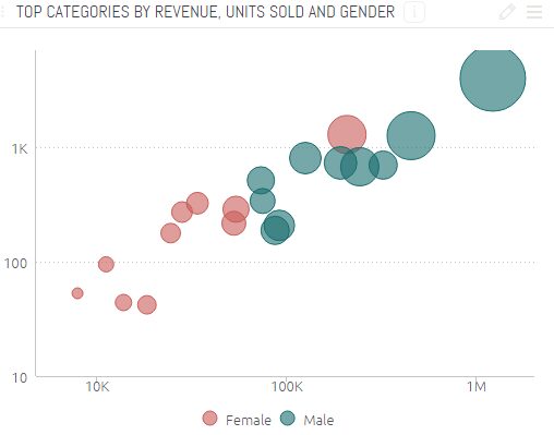 Example of Scatter Chart